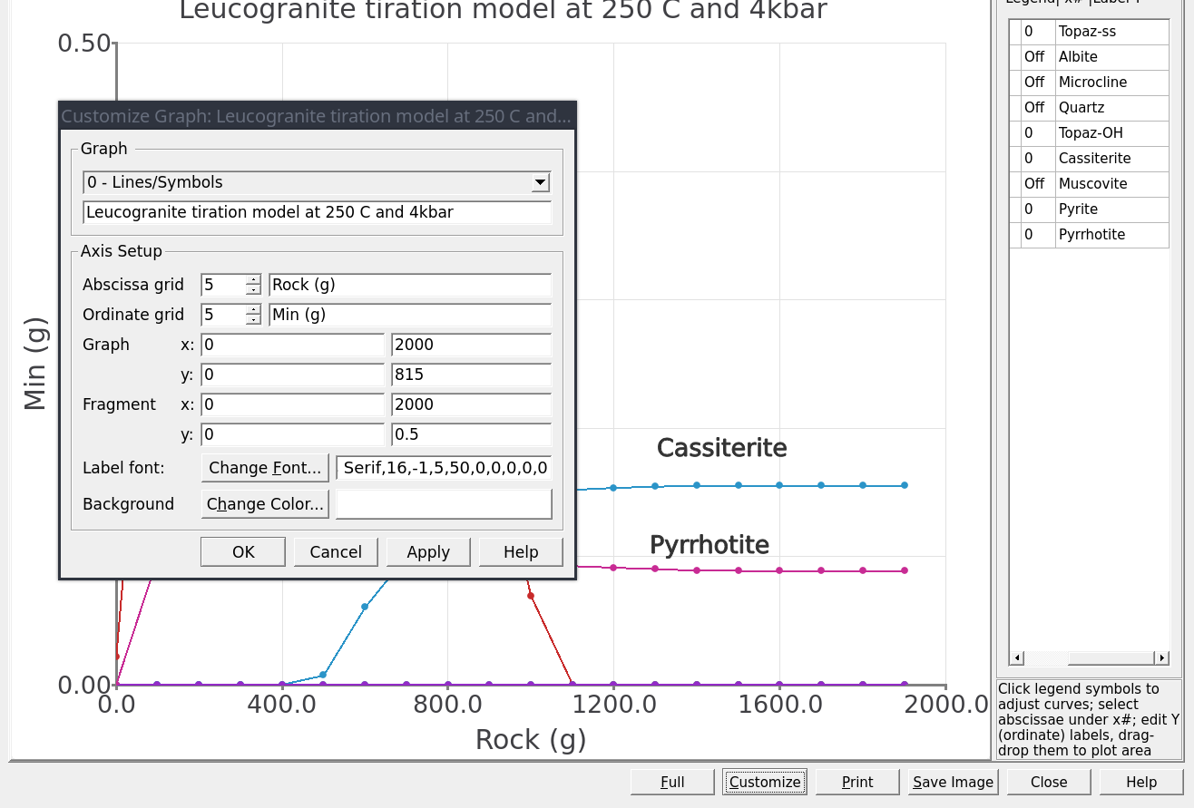 Plot dialog showing the parameters for x-y axes for the main Graph and the inset view using Fragment. This dialog can be accessed from the `Customize` button.